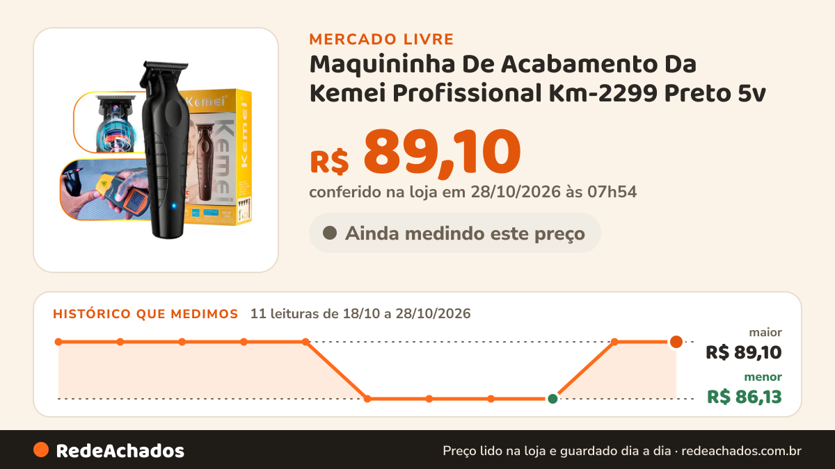 Histórico de preço de Maquininha De Acabamento Da Kemei Profissional Km-2299 Preto 5v no Mercado Livre: 10 leituras de 18/10/2026 a 27/10/2026, menor R$ 86,13, maior R$ 89,10; R$ 89,10 conferido em 27/10/2026 às 02h54