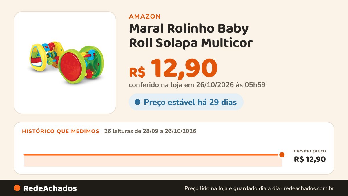Histórico de preço de Maral Rolinho Baby Roll Solapa Multicor na Amazon: 26 leituras de 28/09/2026 a 26/10/2026, mesmo preço, R$ 12,90, em todas; R$ 12,90 conferido em 26/10/2026 às 05h59