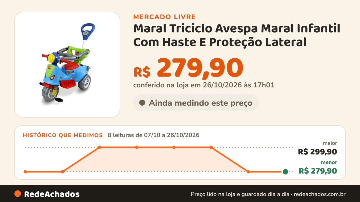 Histórico de preço de Maral Triciclo Avespa Maral Infantil Com Haste E Proteção Lateral no Mercado Livre: 8 leituras de 07/10/2026 a 26/10/2026, menor R$ 279,90, maior R$ 299,90; R$ 279,90 conferido em 26/10/2026 às 17h01