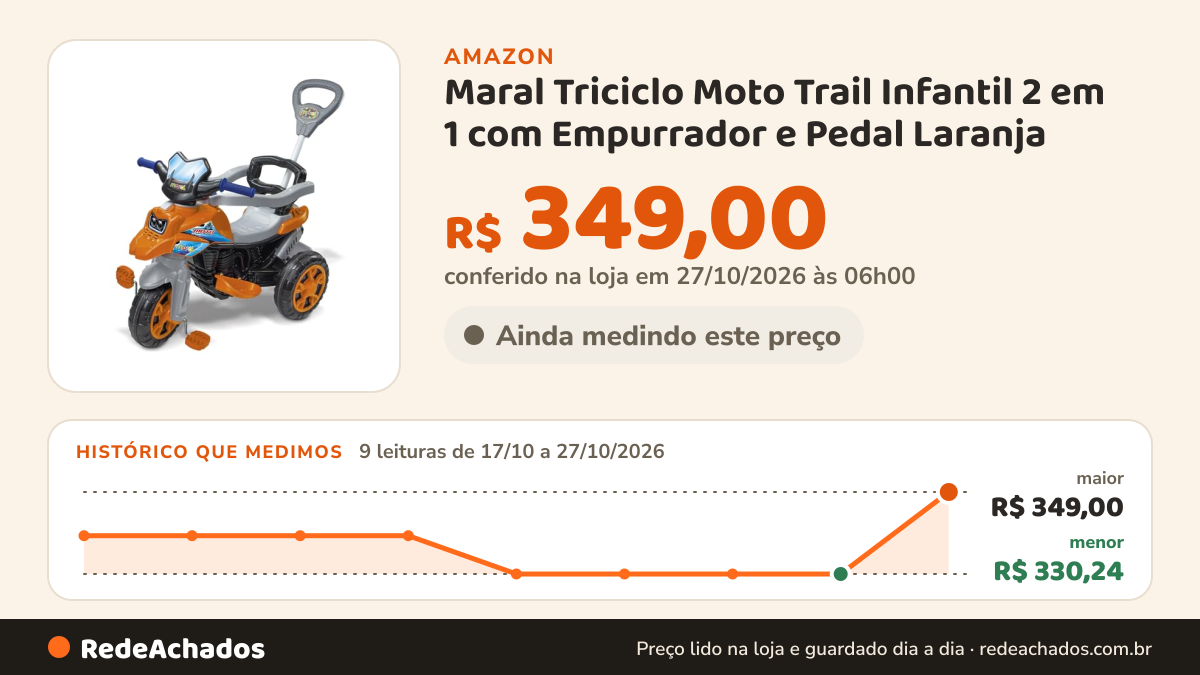 Histórico de preço de Maral Triciclo Moto Trail Infantil 2 em 1 com Empurrador e Pedal Laranja na Amazon: 9 leituras de 17/10/2026 a 27/10/2026, menor R$ 330,24, maior R$ 349,00; R$ 349,00 conferido em 27/10/2026 às 06h00