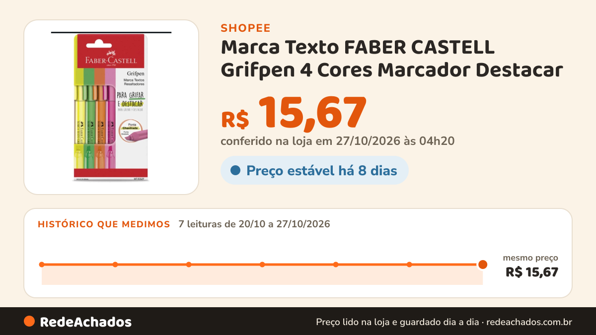 Histórico de preço de Marca Texto FABER CASTELL Grifpen 4 Cores Marcador Destacar - Faber-Castell na Shopee: 7 leituras de 20/10/2026 a 27/10/2026, mesmo preço, R$ 15,67, em todas; R$ 15,67 conferido em 27/10/2026 às 04h20