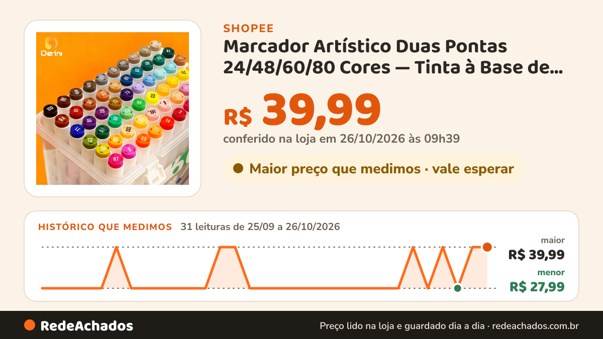Histórico de preço de Marcador Artístico Duas Pontas 24/48/60/80 Cores — Tinta à Base de Álcool, Secagem Rápida na Shopee: 31 leituras de 25/09/2026 a 26/10/2026, menor R$ 27,99, maior R$ 39,99; R$ 39,99 conferido em 26/10/2026 às 09h39