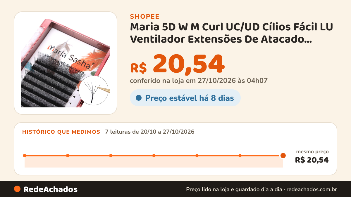 Histórico de preço de Maria 5D W M Curl UC/UD Cílios Fácil LU Ventilador Extensões De Atacado Volume… na Shopee: 7 leituras de 20/10/2026 a 27/10/2026, mesmo preço, R$ 20,54, em todas; R$ 20,54 conferido em 27/10/2026 às 04h07