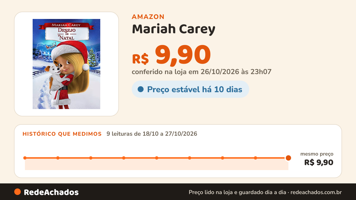 Histórico de preço de Mariah Carey - Desejo de Natal (Mariah Carey's All I Want For Christmas Is You) na Amazon: 9 leituras de 18/10/2026 a 27/10/2026, mesmo preço, R$ 9,90, em todas; R$ 9,90 conferido em 26/10/2026 às 23h07