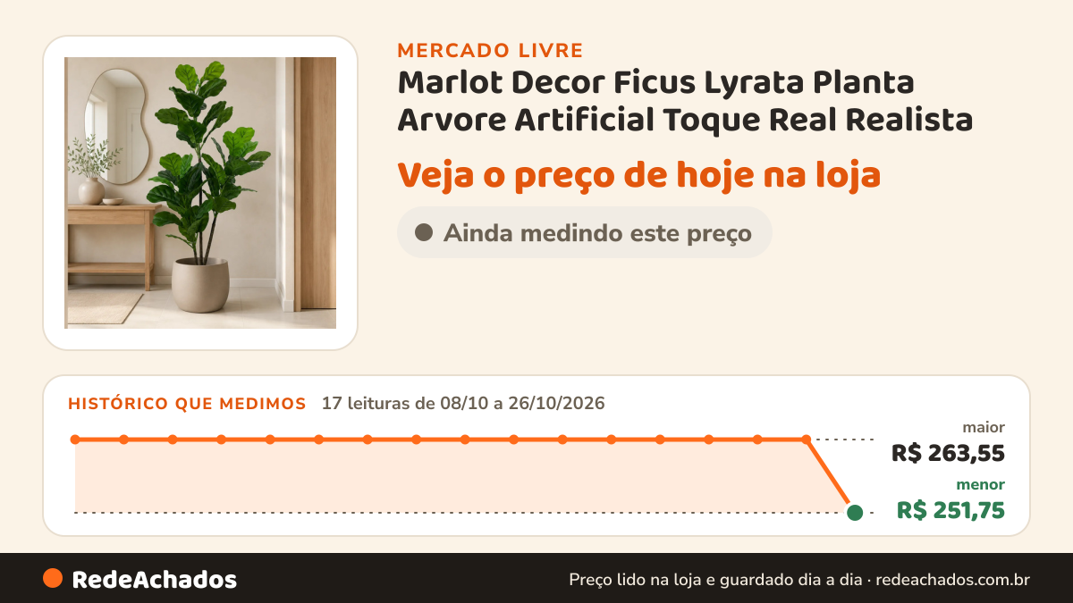 Histórico de preço de Marlot Decor Ficus Lyrata Planta Arvore Artificial Toque Real Realista no Mercado Livre: 17 leituras de 08/10/2026 a 26/10/2026, menor R$ 251,75, maior R$ 263,55