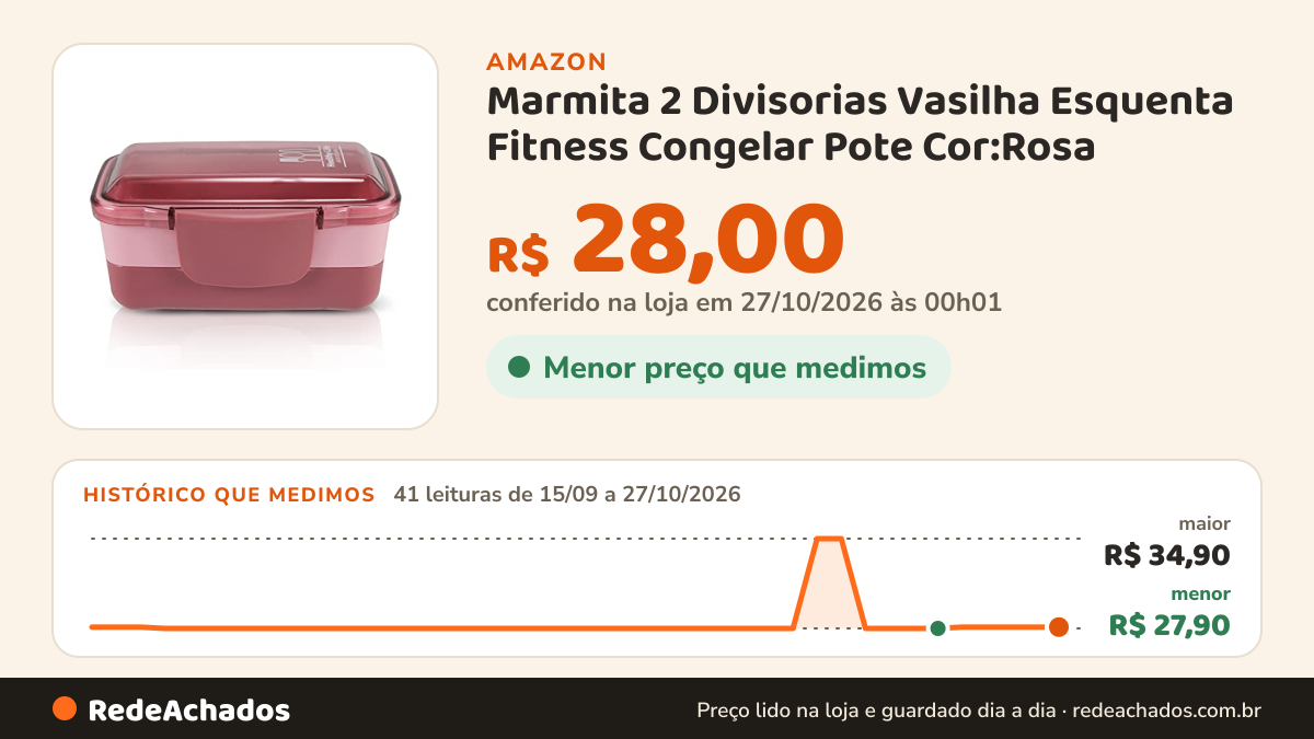 Histórico de preço de Marmita 2 Divisorias Vasilha Esquenta Fitness Congelar Pote Cor:Rosa na Amazon: 41 leituras de 15/09/2026 a 27/10/2026, menor R$ 27,90, maior R$ 34,90; R$ 28,00 conferido em 27/10/2026 às 00h01