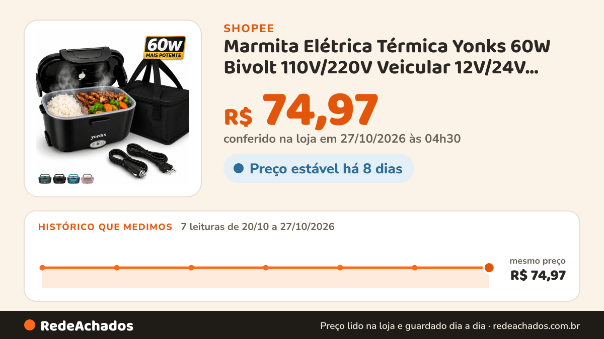 Histórico de preço de Marmita Elétrica Térmica Yonks 60W Bivolt 110V/220V Veicular 12V/24V Carro Caminhão +… na Shopee: 7 leituras de 20/10/2026 a 27/10/2026, mesmo preço, R$ 74,97, em todas; R$ 74,97 conferido em 27/10/2026 às 04h30