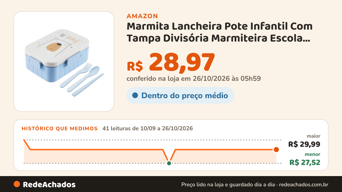 Histórico de preço de Marmita Lancheira Pote Infantil Com Tampa Divisória Marmiteira Escola Creche Passeio… na Amazon: 41 leituras de 10/09/2026 a 26/10/2026, menor R$ 27,52, maior R$ 29,99; R$ 28,97 conferido em 26/10/2026 às 05h59