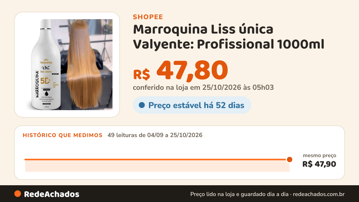 Histórico de preço de Marroquina Liss única Valyente: Profissional 1000ml | Liso Absurdo Alisa 100% Óleo De… na Shopee: 49 leituras de 04/09/2026 a 25/10/2026, mesmo preço, R$ 47,90, em todas; R$ 47,80 conferido em 25/10/2026 às 05h03