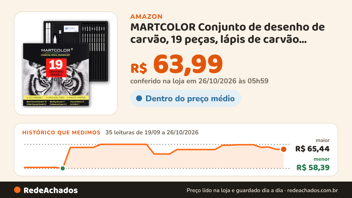 Histórico de preço de MARTCOLOR Conjunto de desenho de carvão, 19 peças, lápis de carvão preto e branco para… na Amazon: 35 leituras de 19/09/2026 a 26/10/2026, menor R$ 58,39, maior R$ 65,44; R$ 63,99 conferido em 26/10/2026 às 05h59