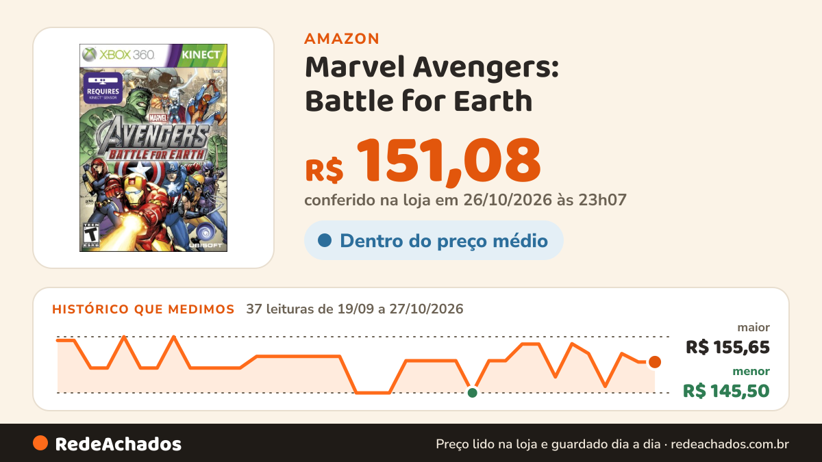 Histórico de preço de Marvel Avengers: Battle for Earth na Amazon: 37 leituras de 19/09/2026 a 27/10/2026, menor R$ 145,50, maior R$ 155,65; R$ 151,08 conferido em 26/10/2026 às 23h07