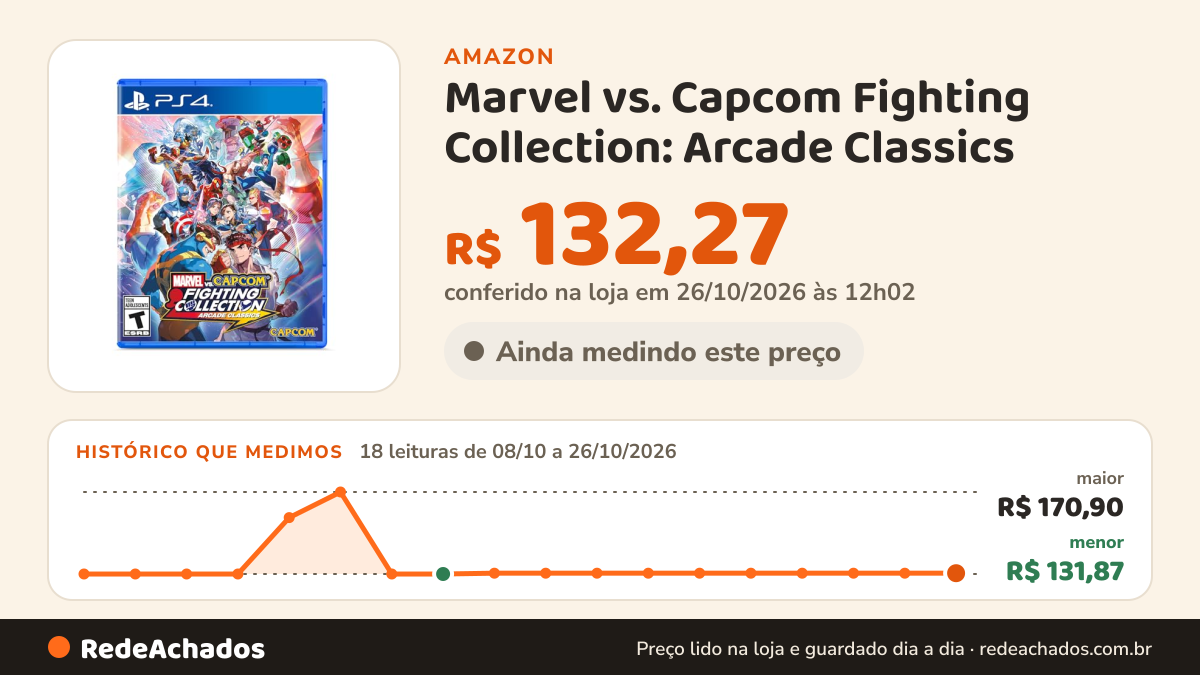 Histórico de preço de Marvel vs. Capcom Fighting Collection: Arcade Classics - PlayStation 4 na Amazon: 18 leituras de 08/10/2026 a 26/10/2026, menor R$ 131,87, maior R$ 170,90; R$ 132,27 conferido em 26/10/2026 às 12h02
