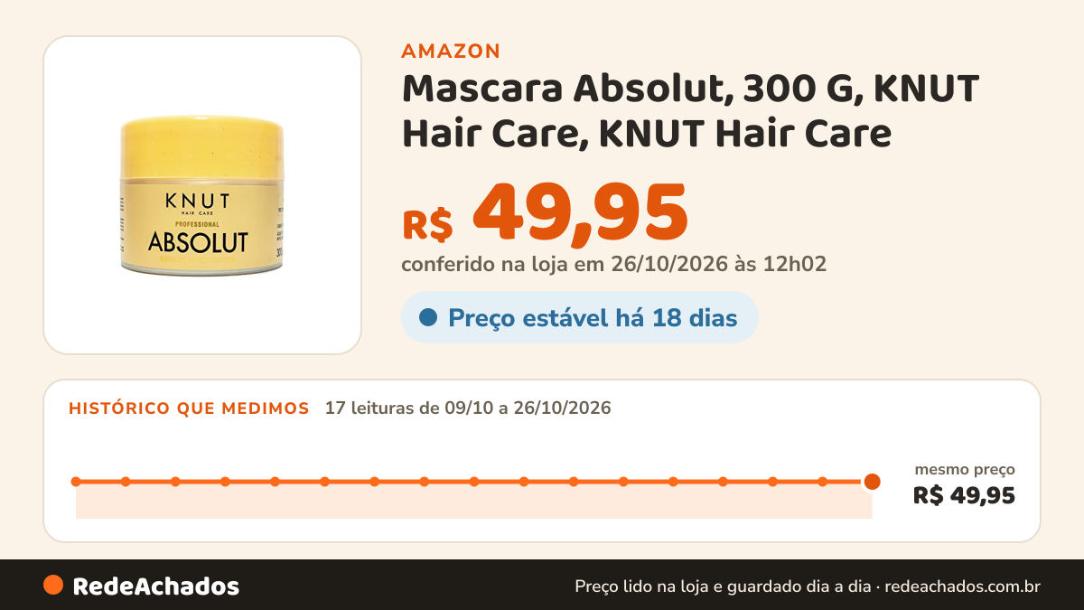 Histórico de preço de Mascara Absolut, 300 G, KNUT Hair Care, KNUT Hair Care na Amazon: 17 leituras de 09/10/2026 a 26/10/2026, mesmo preço, R$ 49,95, em todas; R$ 49,95 conferido em 26/10/2026 às 12h02