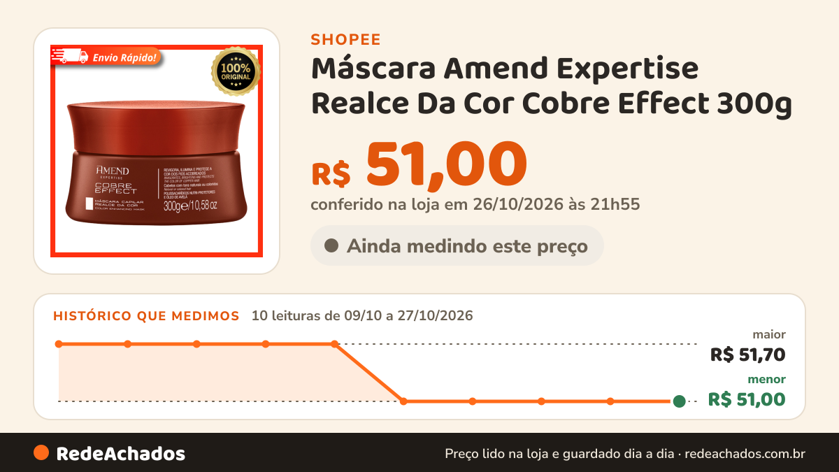 Histórico de preço de Máscara Amend Expertise Realce Da Cor Cobre Effect 300g na Shopee: 10 leituras de 09/10/2026 a 27/10/2026, menor R$ 51,00, maior R$ 51,70; R$ 51,00 conferido em 26/10/2026 às 21h55