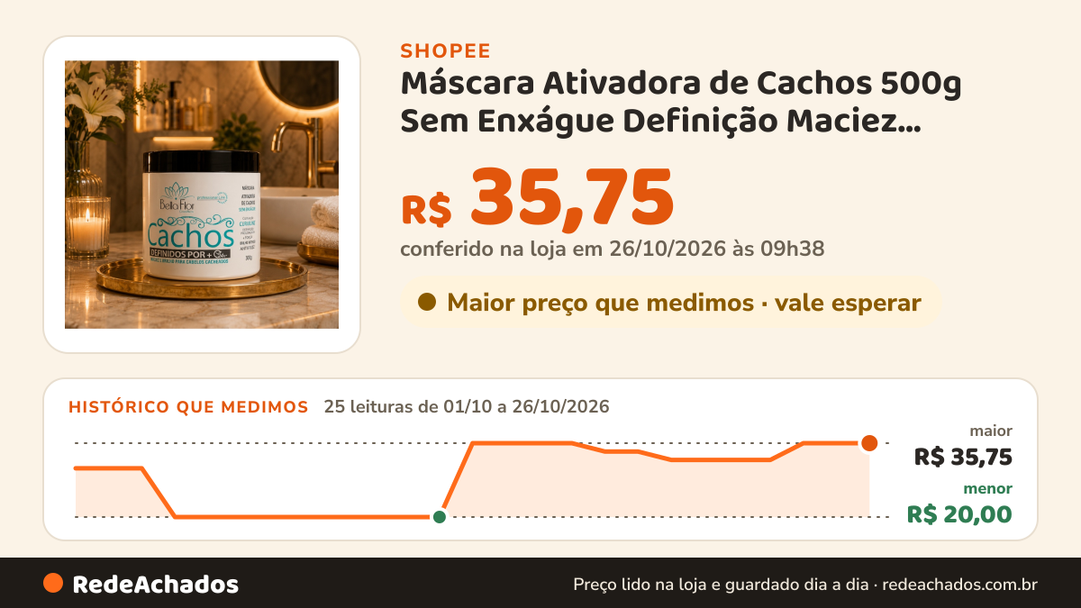 Histórico de preço de Máscara Ativadora de Cachos 500g Sem Enxágue Definição Maciez Anti-Frizz Bella Flor… na Shopee: 24 leituras de 01/10/2026 a 25/10/2026, menor R$ 20,00, maior R$ 35,75