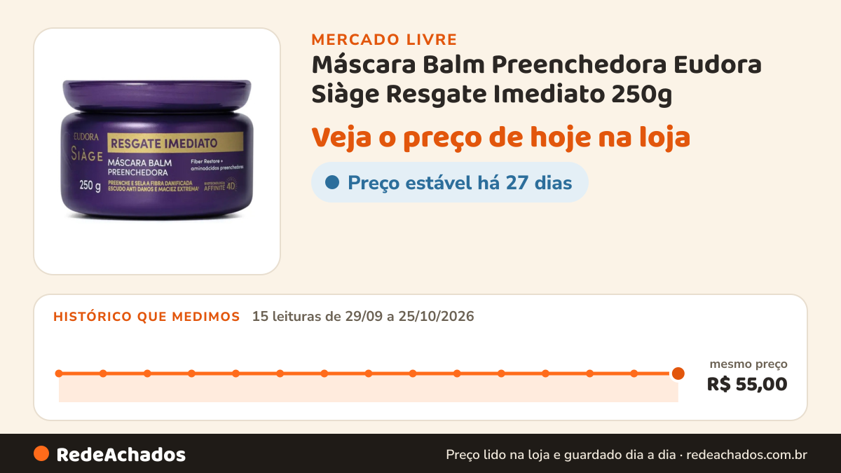 Histórico de preço de Máscara Balm Preenchedora Eudora Siàge Resgate Imediato 250g no Mercado Livre: 15 leituras de 29/09/2026 a 25/10/2026, mesmo preço, R$ 55,00, em todas