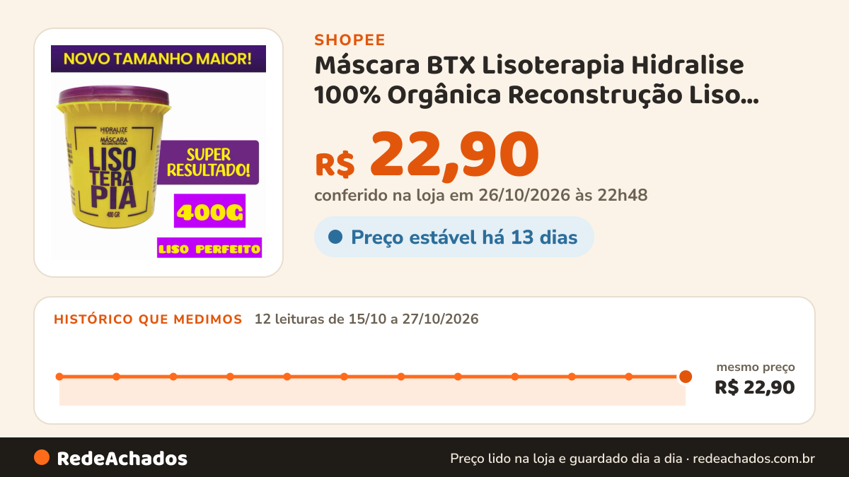 Histórico de preço de Máscara BTX Lisoterapia Hidralise 100% Orgânica Reconstrução Liso Perfeito 400g Resultado… na Shopee: 12 leituras de 15/10/2026 a 27/10/2026, mesmo preço, R$ 22,90, em todas; R$ 22,90 conferido em 26/10/2026 às 22h48