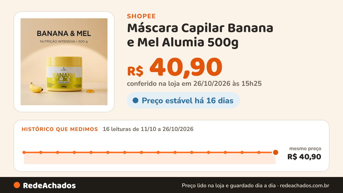 Histórico de preço de Máscara Capilar Banana e Mel Alumia 500g | Hidratação Profunda, Nutrição Intensa e Brilho… na Shopee: 16 leituras de 11/10/2026 a 26/10/2026, mesmo preço, R$ 40,90, em todas; R$ 40,90 conferido em 26/10/2026 às 15h25