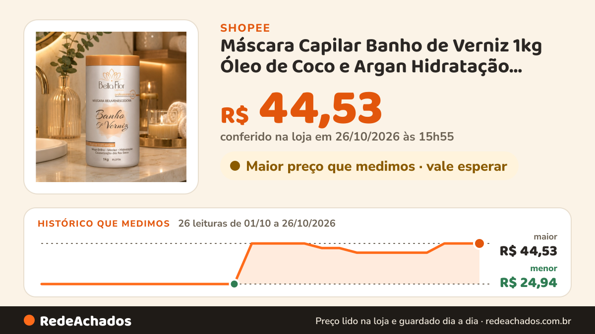 Histórico de preço de Máscara Capilar Banho de Verniz 1kg Óleo de Coco e Argan Hidratação Brilho Maciez Bella… na Shopee: 25 leituras de 01/10/2026 a 25/10/2026, menor R$ 24,94, maior R$ 44,53; R$ 44,53 conferido em 25/10/2026 às 10h52