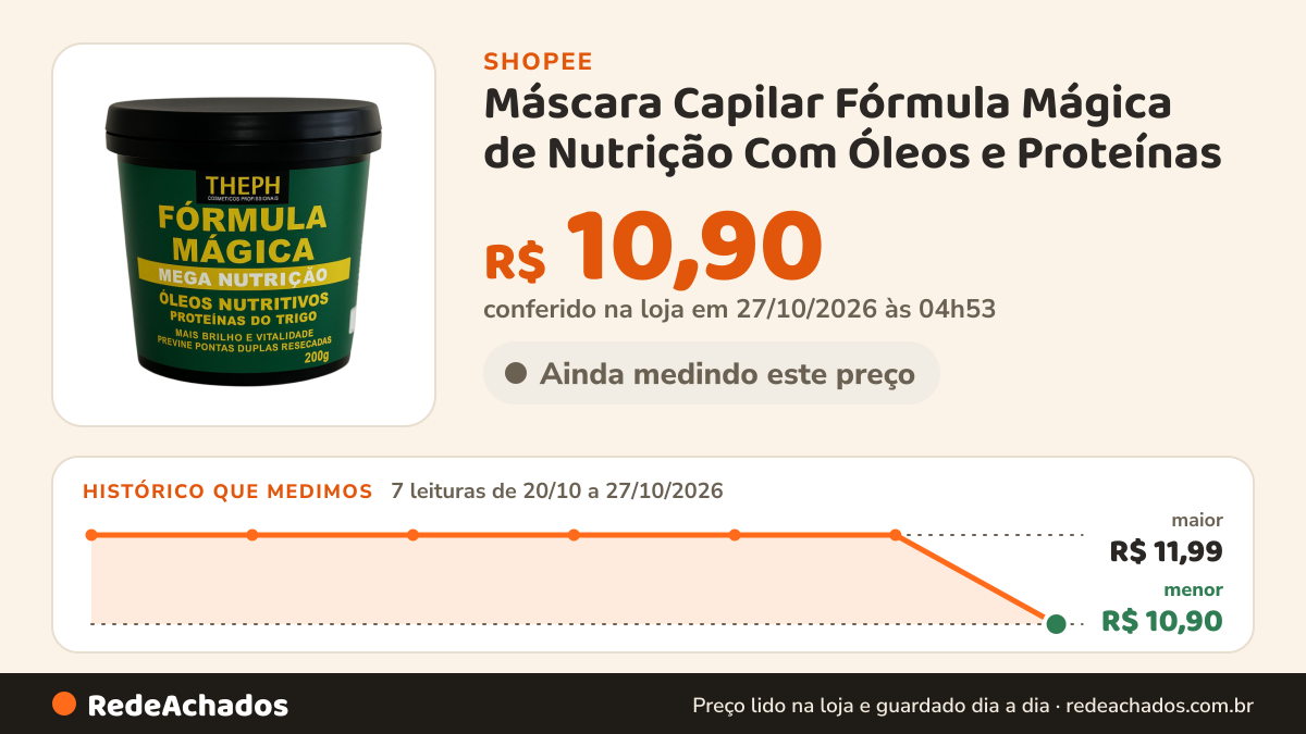 Histórico de preço de Máscara Capilar Fórmula Mágica de Nutrição Com Óleos e Proteínas na Shopee: 7 leituras de 20/10/2026 a 27/10/2026, menor R$ 10,90, maior R$ 11,99; R$ 10,90 conferido em 27/10/2026 às 04h53