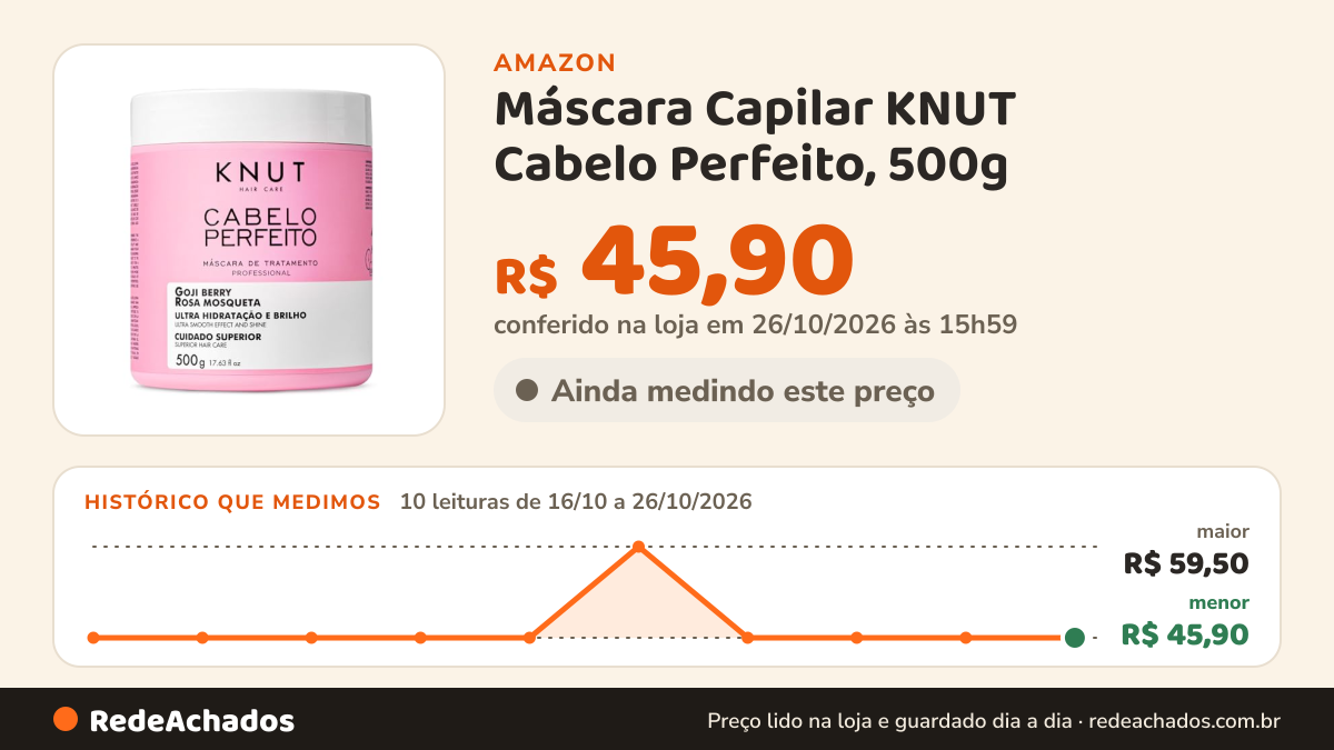 Histórico de preço de Máscara Capilar KNUT Cabelo Perfeito, 500g na Amazon: 10 leituras de 16/10/2026 a 26/10/2026, menor R$ 45,90, maior R$ 59,50; R$ 45,90 conferido em 26/10/2026 às 15h59