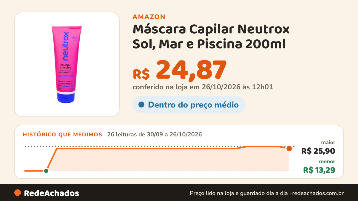 Histórico de preço de Máscara Capilar Neutrox Sol, Mar e Piscina 200ml na Amazon: 25 leituras de 30/09/2026 a 25/10/2026, menor R$ 13,29, maior R$ 25,90; R$ 25,90 conferido em 25/10/2026 às 05h58