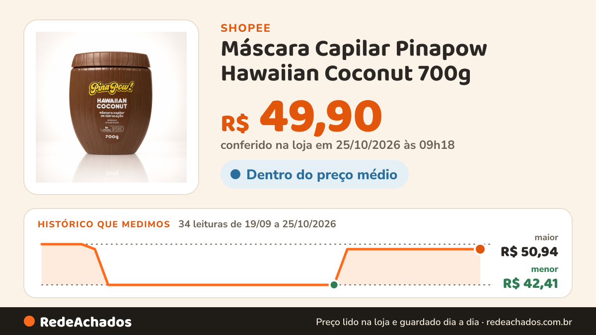 Histórico de preço de Máscara Capilar Pinapow Hawaiian Coconut 700g | Hidratação Profunda Nutrição Brilho Maciez… na Shopee: 34 leituras de 19/09/2026 a 25/10/2026, menor R$ 42,41, maior R$ 50,94; R$ 49,90 conferido em 25/10/2026 às 09h18