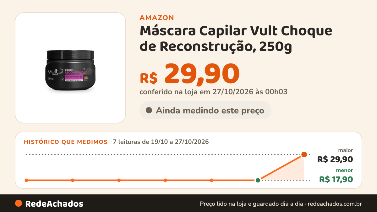 Histórico de preço de Máscara Capilar Vult Choque de Reconstrução, 250g na Amazon: 7 leituras de 19/10/2026 a 27/10/2026, menor R$ 17,90, maior R$ 29,90; R$ 29,90 conferido em 27/10/2026 às 00h03