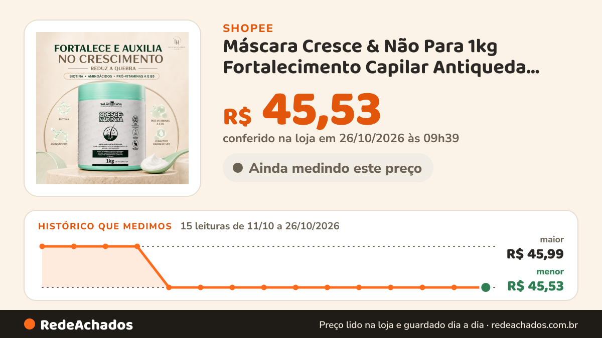 Histórico de preço de Máscara Cresce & Não Para 1kg Fortalecimento Capilar Antiqueda Hidratação Profunda Salão… na Shopee: 15 leituras de 11/10/2026 a 26/10/2026, menor R$ 45,53, maior R$ 45,99; R$ 45,53 conferido em 26/10/2026 às 09h39