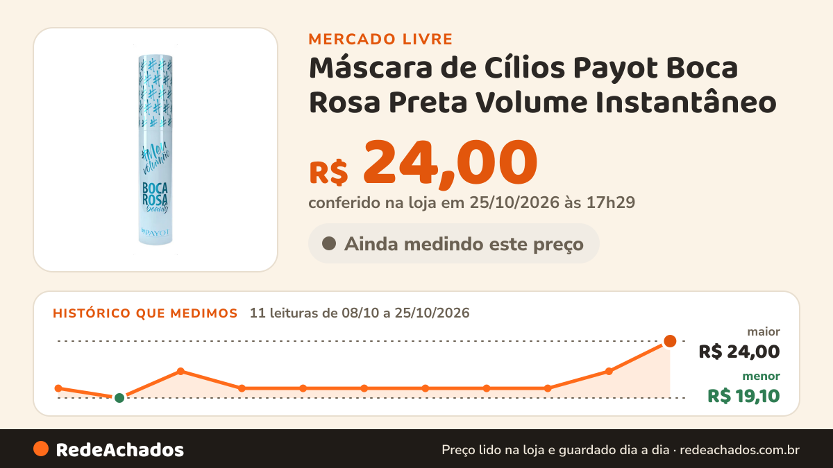 Histórico de preço de Máscara de Cílios Payot Boca Rosa Preta Volume Instantâneo no Mercado Livre: 11 leituras de 08/10/2026 a 25/10/2026, menor R$ 19,10, maior R$ 24,00; R$ 24,00 conferido em 25/10/2026 às 17h29