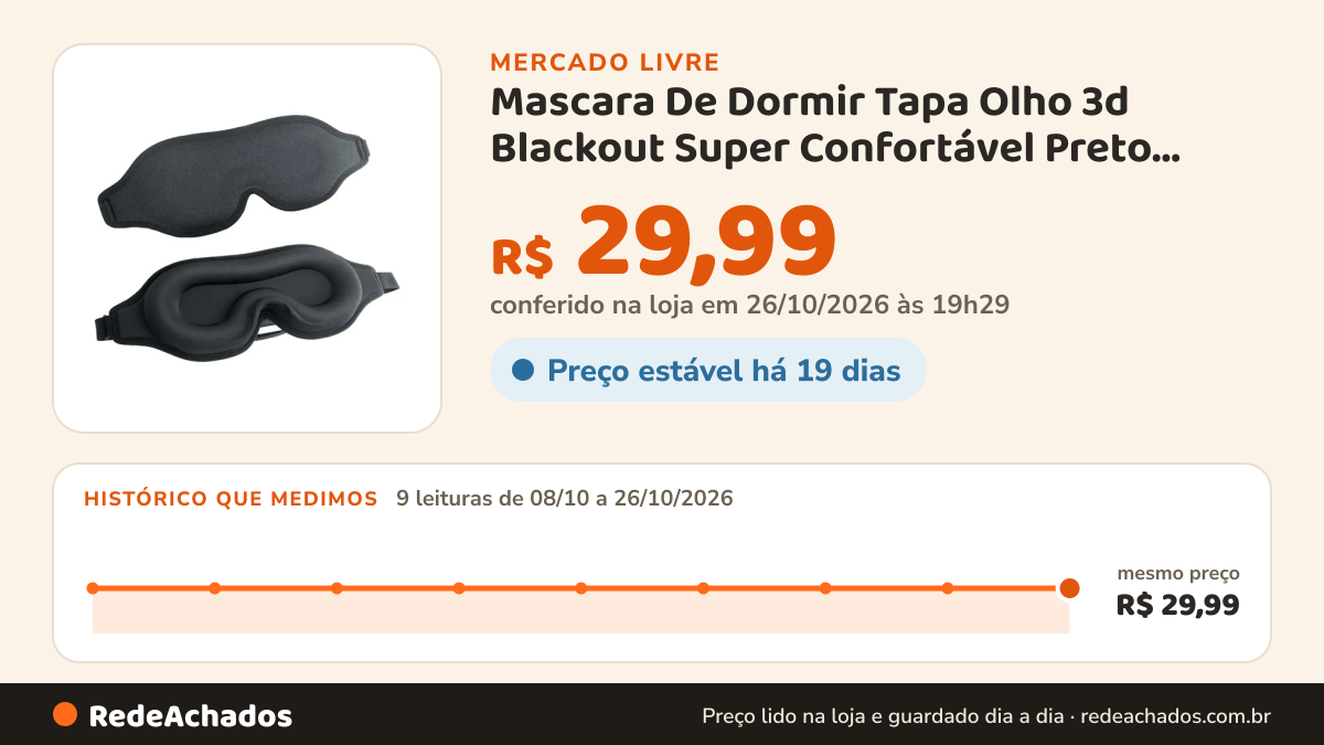 Histórico de preço de Mascara De Dormir Tapa Olho 3d Blackout Super Confortável Preto Mascara Sono Dormir no Mercado Livre: 9 leituras de 08/10/2026 a 26/10/2026, mesmo preço, R$ 29,99, em todas; R$ 29,99 conferido em 26/10/2026 às 19h29