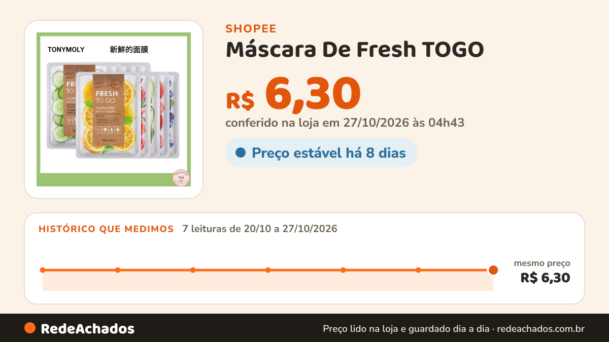 Histórico de preço de Máscara De Fresh TOGO (1 Folha) Aloe Vera/Abacaxi/Tomate/Pepino/Uvafruit/Pasta De… na Shopee: 7 leituras de 20/10/2026 a 27/10/2026, mesmo preço, R$ 6,30, em todas; R$ 6,30 conferido em 27/10/2026 às 04h43