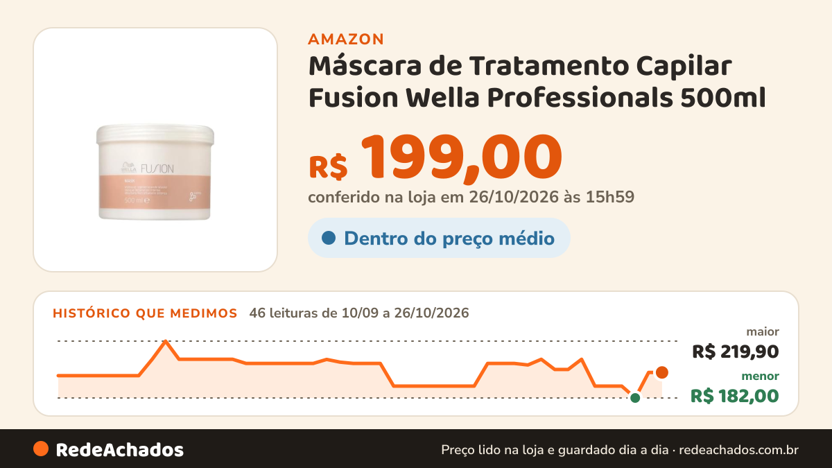 Histórico de preço de Máscara de Tratamento Capilar Fusion Wella Professionals 500ml na Amazon: 45 leituras de 10/09/2026 a 25/10/2026, menor R$ 182,00, maior R$ 219,90; R$ 199,00 conferido em 25/10/2026 às 11h59