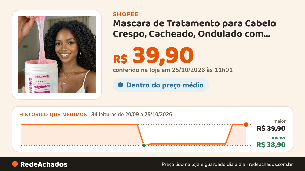 Histórico de preço de Mascara de Tratamento para Cabelo Crespo, Cacheado, Ondulado com Colágeno e Brilho 3D Gata… na Shopee: 34 leituras de 20/09/2026 a 25/10/2026, menor R$ 38,90, maior R$ 39,90; R$ 39,90 conferido em 25/10/2026 às 11h01