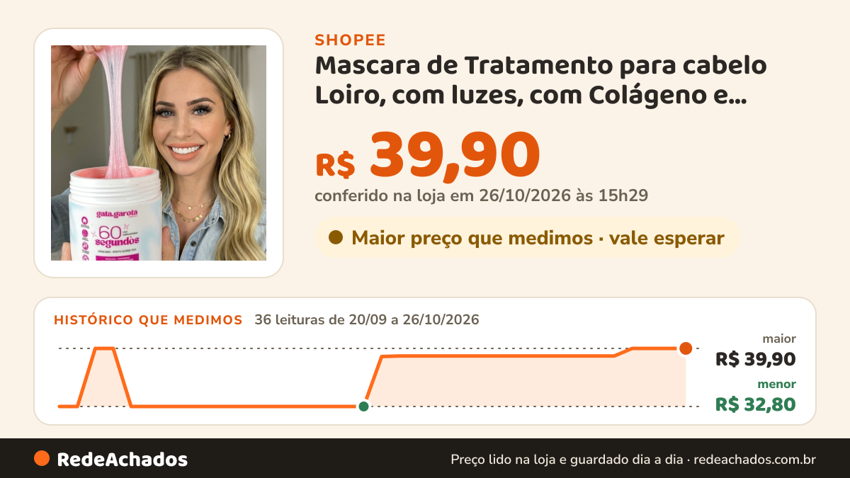 Histórico de preço de Mascara de Tratamento para cabelo Loiro, com luzes, com Colágeno e Efeito 3D Gata Garota… na Shopee: 36 leituras de 20/09/2026 a 26/10/2026, menor R$ 32,80, maior R$ 39,90; R$ 39,90 conferido em 26/10/2026 às 15h29