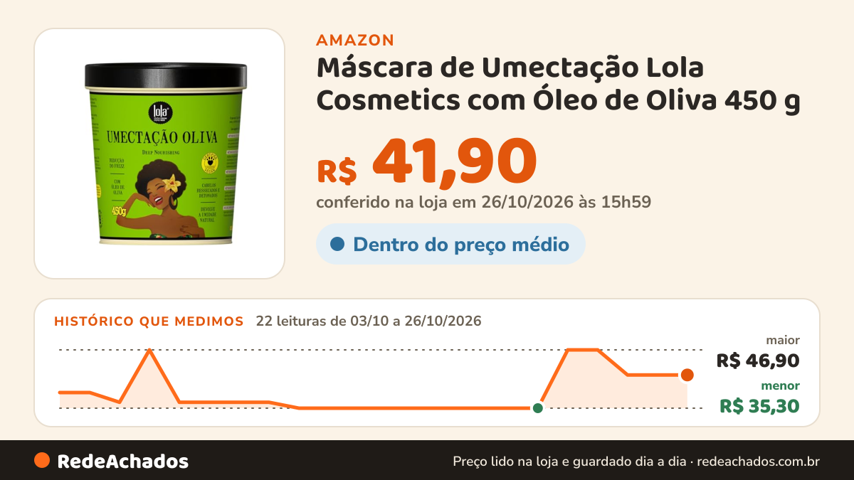 Histórico de preço de Máscara de Umectação Lola Cosmetics com Óleo de Oliva 450 g na Amazon: 21 leituras de 03/10/2026 a 25/10/2026, menor R$ 35,30, maior R$ 46,90