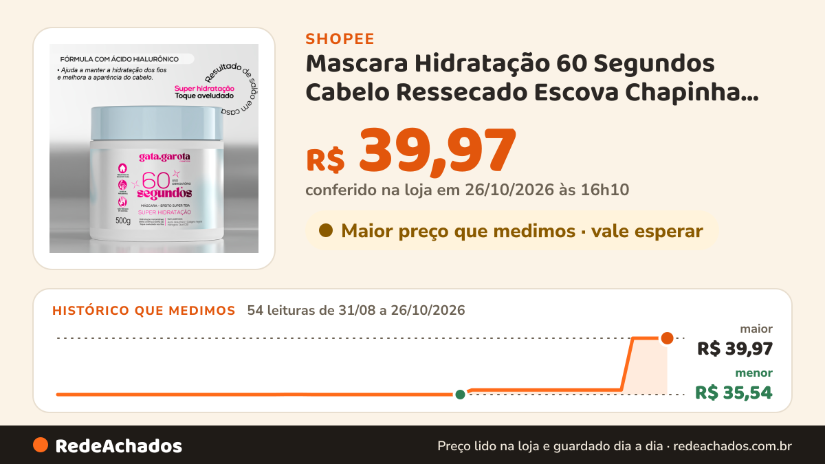 Histórico de preço de Mascara Hidratação 60 Segundos Cabelo Ressecado Escova Chapinha Antifrizz Brilho Gata… na Shopee: 54 leituras de 31/08/2026 a 26/10/2026, menor R$ 35,54, maior R$ 39,97; R$ 39,97 conferido em 26/10/2026 às 16h10