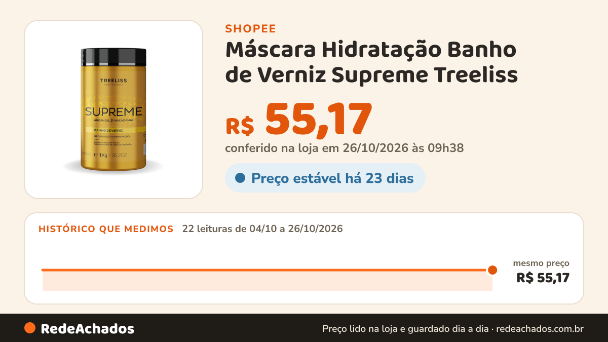 Histórico de preço de Máscara Hidratação Banho de Verniz Supreme Treeliss na Shopee: 22 leituras de 04/10/2026 a 26/10/2026, mesmo preço, R$ 55,17, em todas; R$ 55,17 conferido em 26/10/2026 às 09h38