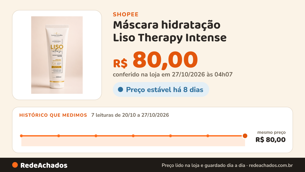 Histórico de preço de Máscara hidratação Liso Therapy Intense - Potencializa o efeito liso na Shopee: 7 leituras de 20/10/2026 a 27/10/2026, mesmo preço, R$ 80,00, em todas; R$ 80,00 conferido em 27/10/2026 às 04h07