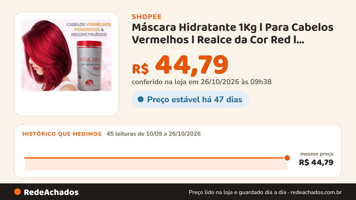 Histórico de preço de Máscara Hidratante 1Kg l Para Cabelos Vermelhos l Realce da Cor Red l Profissional na Shopee: 45 leituras de 10/09/2026 a 26/10/2026, mesmo preço, R$ 44,79, em todas; R$ 44,79 conferido em 26/10/2026 às 09h38