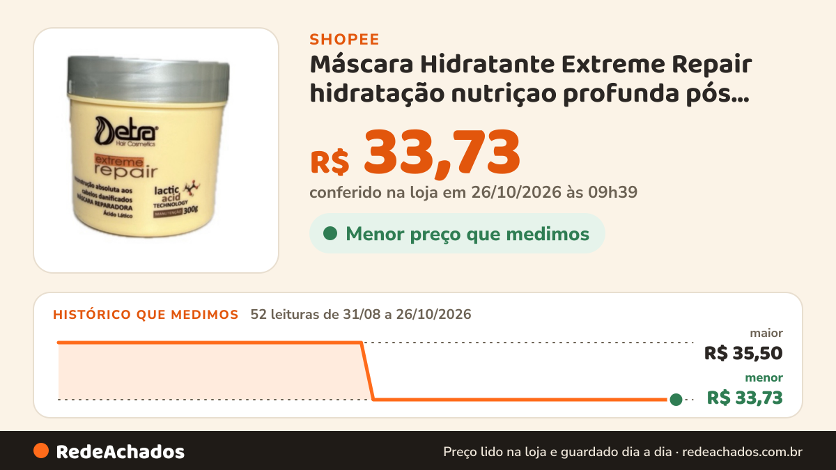 Histórico de preço de Máscara Hidratante Extreme Repair hidratação nutriçao profunda pós química 300ml - Detra… na Shopee: 52 leituras de 31/08/2026 a 26/10/2026, menor R$ 33,73, maior R$ 35,50; R$ 33,73 conferido em 26/10/2026 às 09h39
