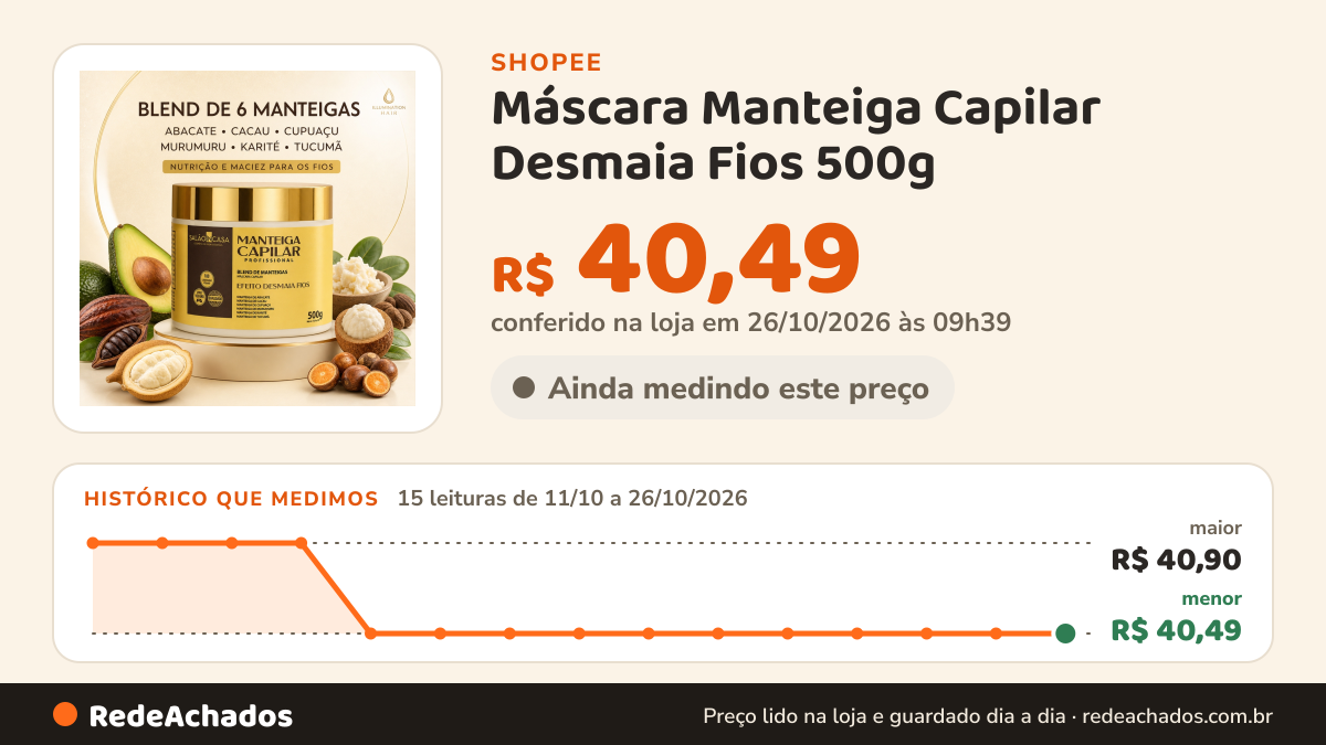 Histórico de preço de Máscara Manteiga Capilar Desmaia Fios 500g | Hidratação Profunda Nutrição Intensa Salão In… na Shopee: 15 leituras de 11/10/2026 a 26/10/2026, menor R$ 40,49, maior R$ 40,90; R$ 40,49 conferido em 26/10/2026 às 09h39