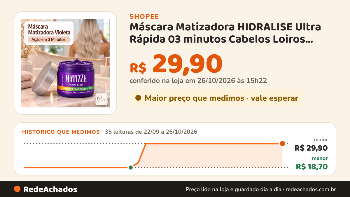 Histórico de preço de Máscara Matizadora HIDRALISE Ultra Rápida 03 minutos Cabelos Loiros Matizze Violet Loiro… na Shopee: 34 leituras de 22/09/2026 a 25/10/2026, menor R$ 18,70, maior R$ 29,90; R$ 29,90 conferido em 25/10/2026 às 09h51