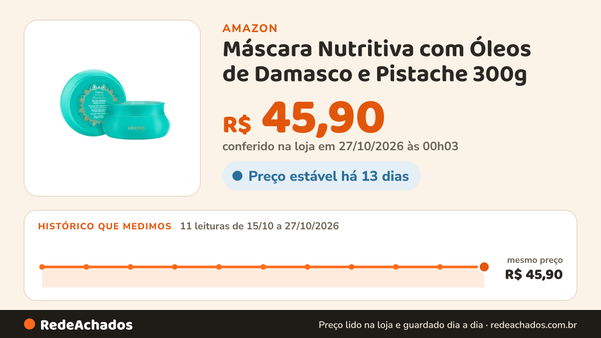 Histórico de preço de Máscara Nutritiva com Óleos de Damasco e Pistache 300g | Amend Óleos Árabes na Amazon: 11 leituras de 15/10/2026 a 27/10/2026, mesmo preço, R$ 45,90, em todas; R$ 45,90 conferido em 27/10/2026 às 00h03
