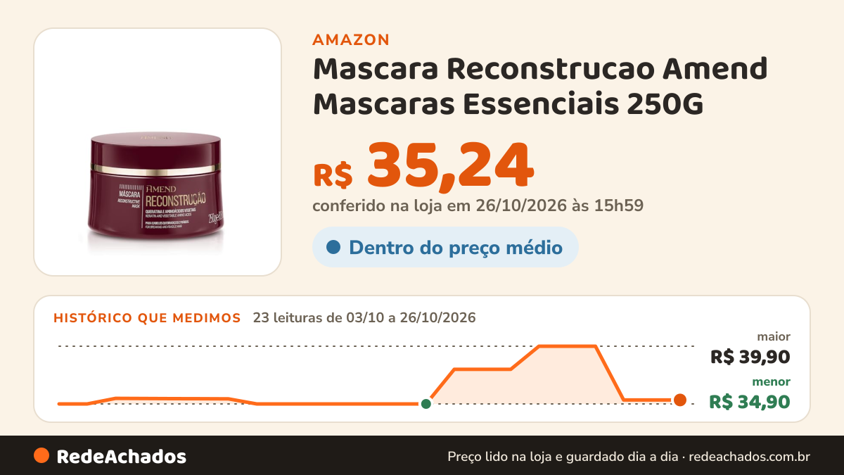 Histórico de preço de Mascara Reconstrucao Amend Mascaras Essenciais 250G na Amazon: 23 leituras de 03/10/2026 a 26/10/2026, menor R$ 34,90, maior R$ 39,90; R$ 35,24 conferido em 26/10/2026 às 15h59
