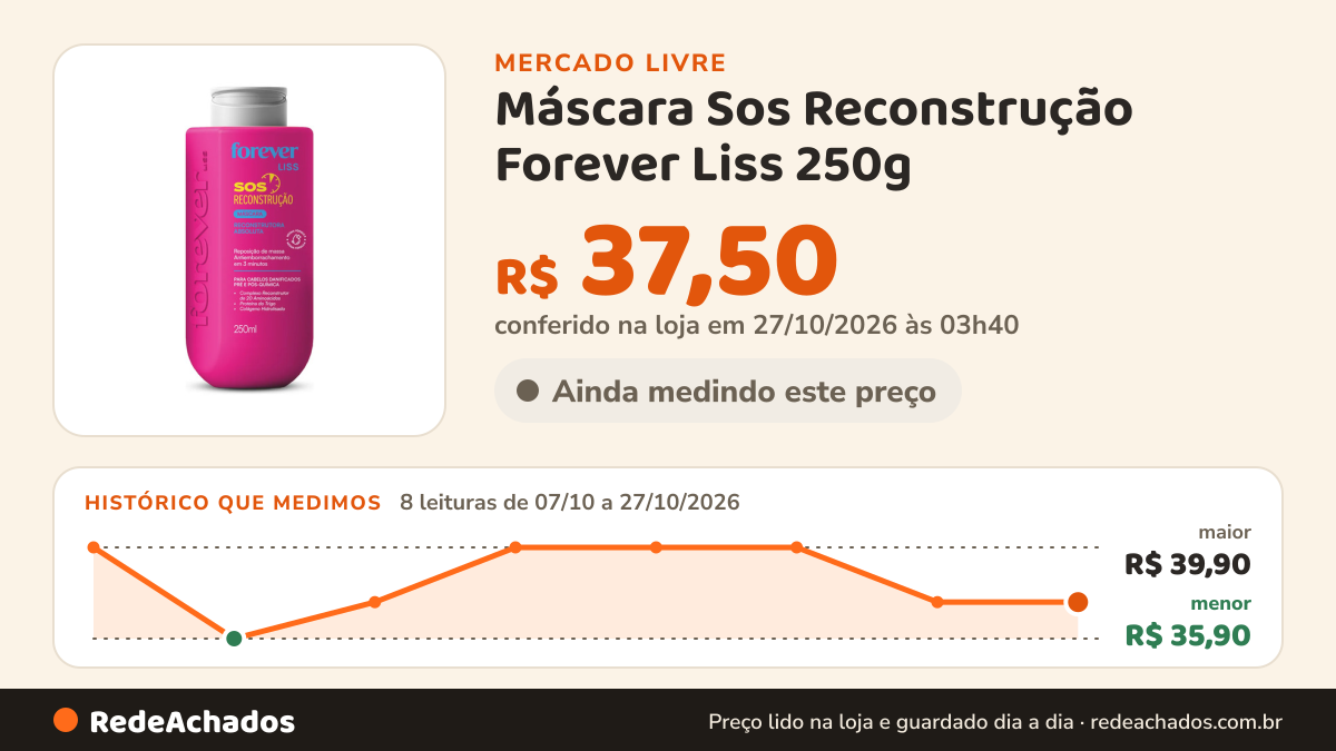 Histórico de preço de Máscara Sos Reconstrução Forever Liss 250g no Mercado Livre: 8 leituras de 07/10/2026 a 27/10/2026, menor R$ 35,90, maior R$ 39,90; R$ 37,50 conferido em 27/10/2026 às 03h40