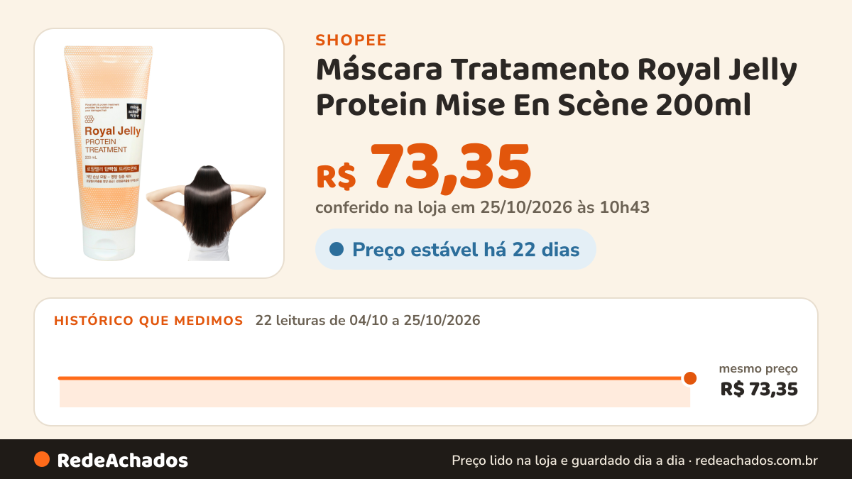 Histórico de preço de Máscara Tratamento Royal Jelly Protein Mise En Scène 200ml na Shopee: 22 leituras de 04/10/2026 a 25/10/2026, mesmo preço, R$ 73,35, em todas; R$ 73,35 conferido em 25/10/2026 às 10h43