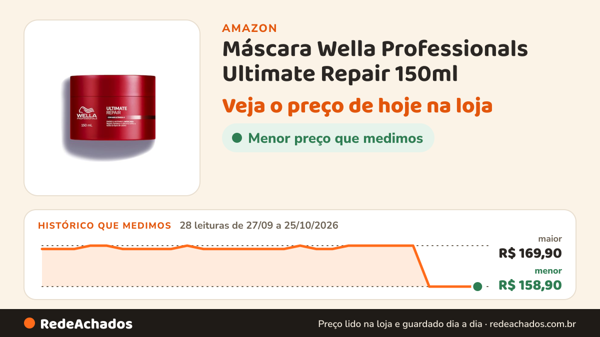 Histórico de preço de Máscara Wella Professionals Ultimate Repair 150ml na Amazon: 28 leituras de 27/09/2026 a 25/10/2026, menor R$ 158,90, maior R$ 169,90