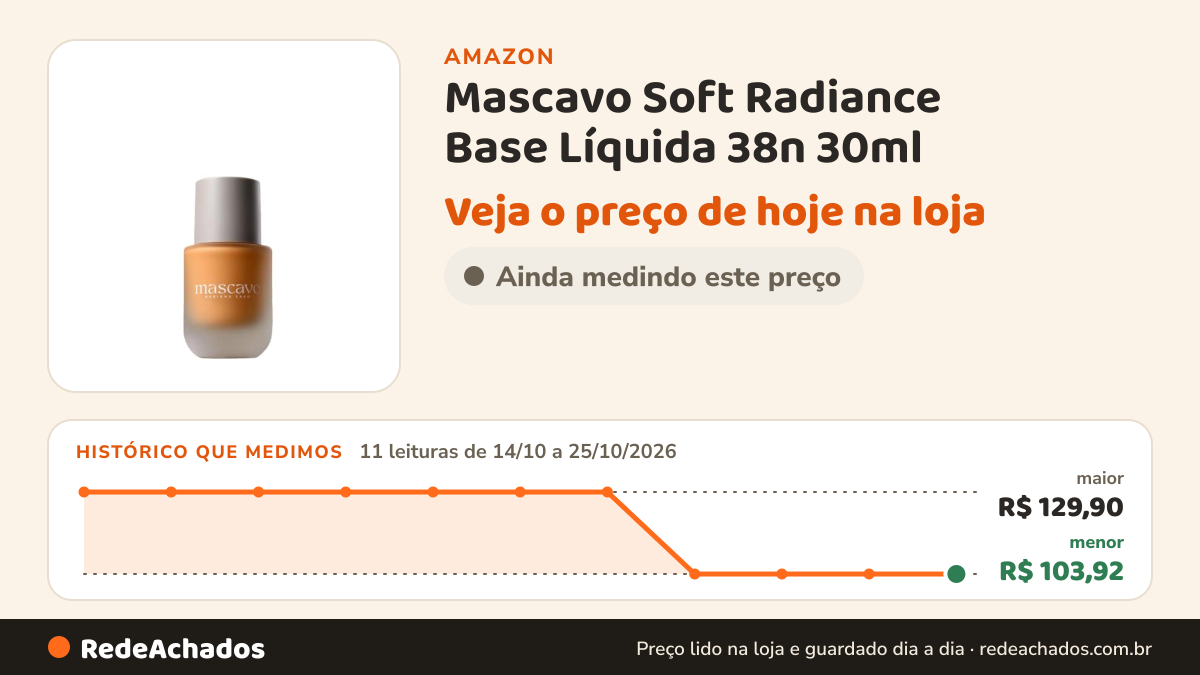 Histórico de preço de Mascavo Soft Radiance Base Líquida 38n 30ml na Amazon: 11 leituras de 14/10/2026 a 25/10/2026, menor R$ 103,92, maior R$ 129,90