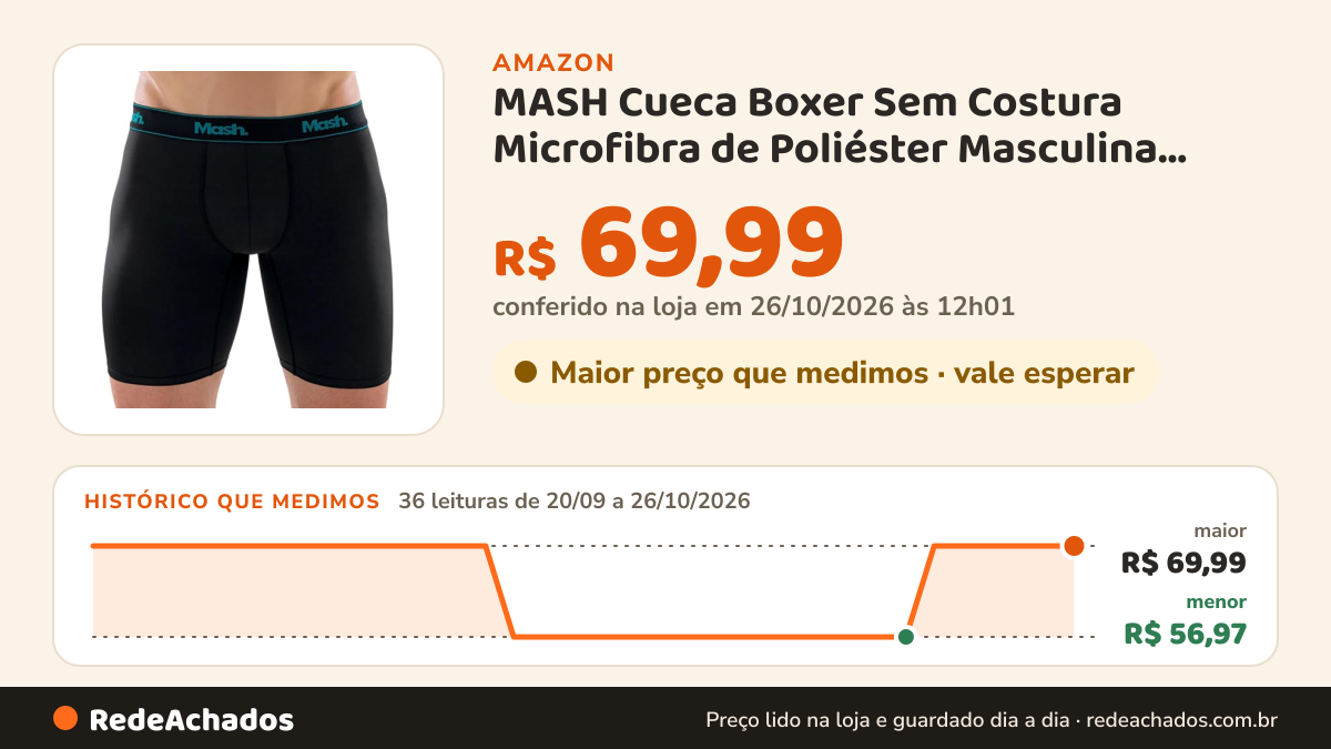 Histórico de preço de MASH Cueca Boxer Sem Costura Microfibra de Poliéster Masculina, Preto, M na Amazon: 36 leituras de 20/09/2026 a 26/10/2026, menor R$ 56,97, maior R$ 69,99; R$ 69,99 conferido em 26/10/2026 às 12h01
